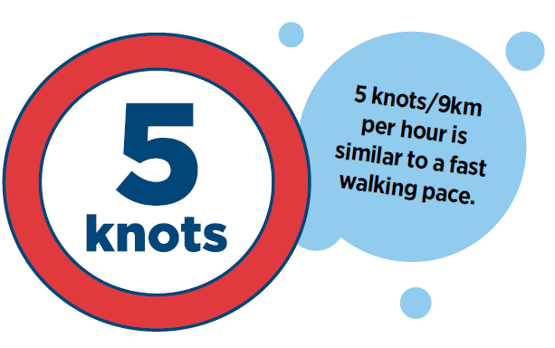 Speed When on the water, you must travel at a safe speed at all times.&nbsp;