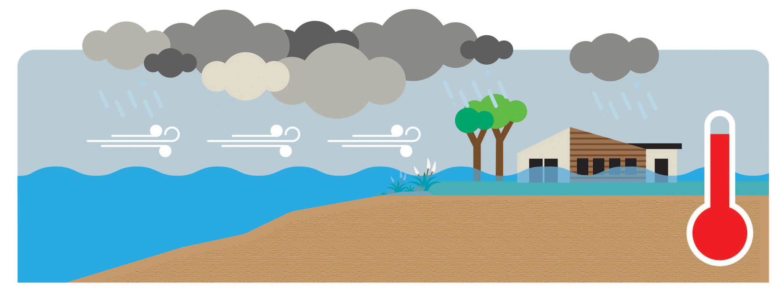coastal inundation
