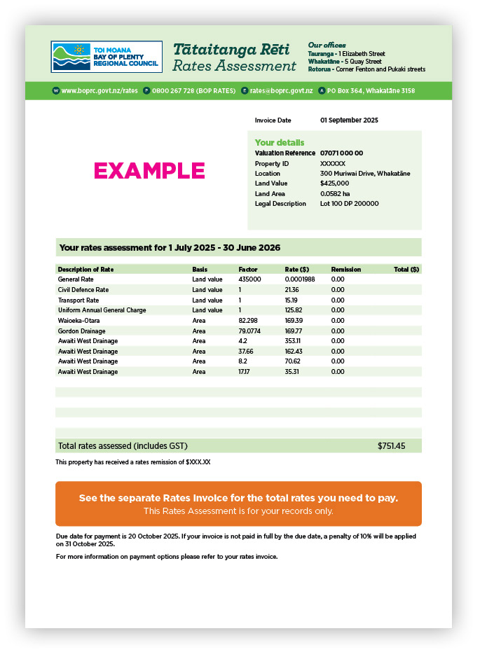 rates assessment